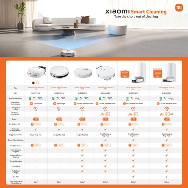Xiaomi Robot Vacuum E5 White - Image 6